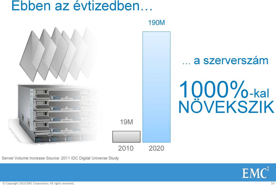 Source: 2011 IDC Digital Universe Study 2010