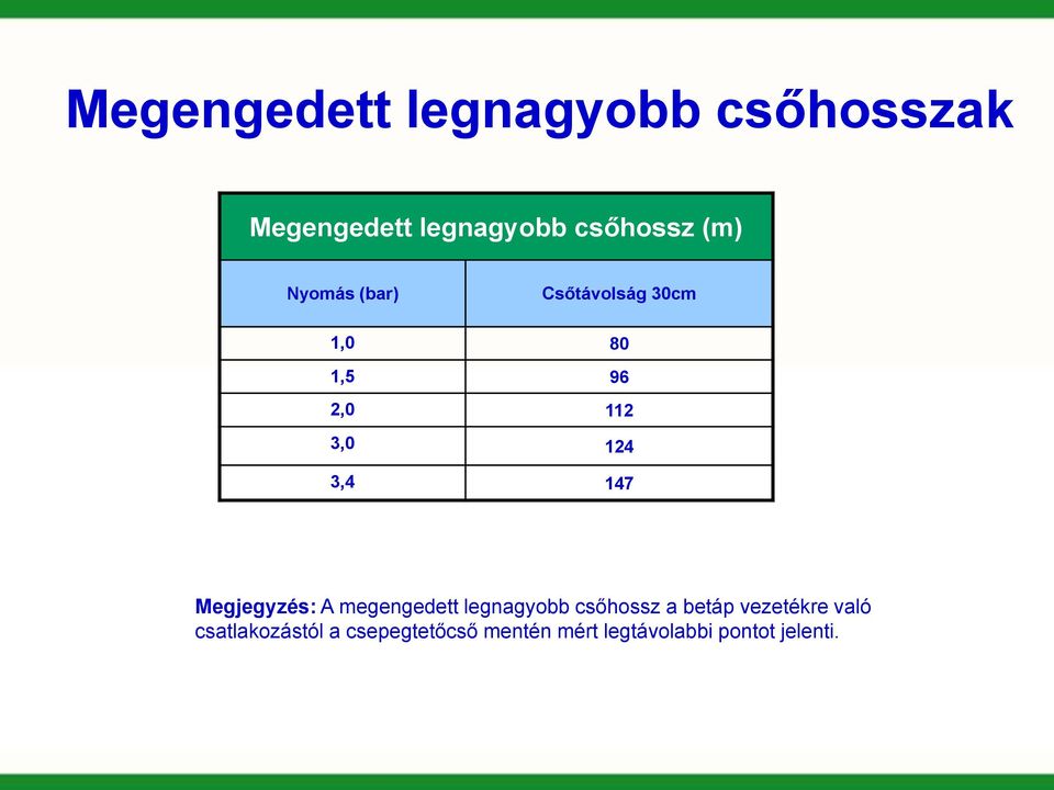 Megjegyzés: A megengedett legnagyobb csőhossz a betáp vezetékre való