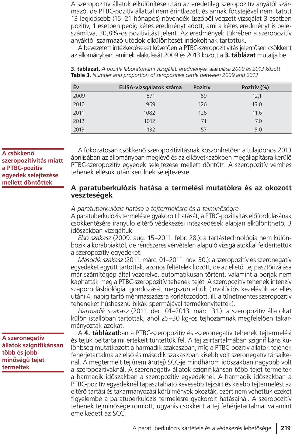 Az eredmények tükrében a szeropozitív anyáktól származó utódok elkülönítését indokoltnak tartottuk.