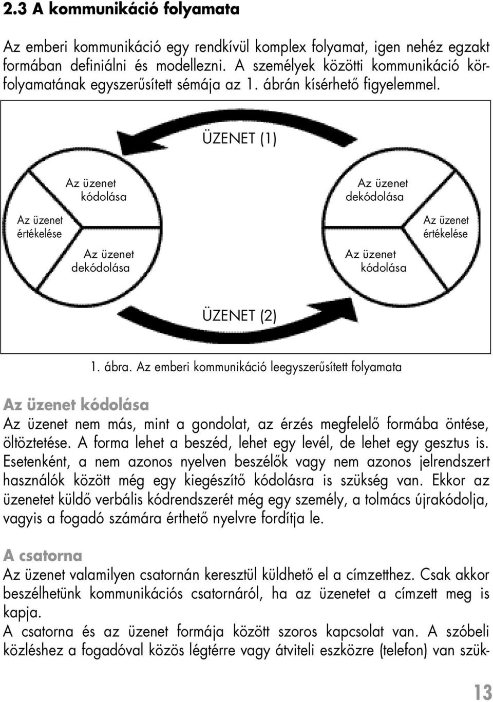 ÜZENET (1) Az üzenet értékelése Az üzenet kódolása Az üzenet dekódolása Az üzenet dekódolása Az üzenet kódolása Az üzenet értékelése ÜZENET (2) 1. ábra.