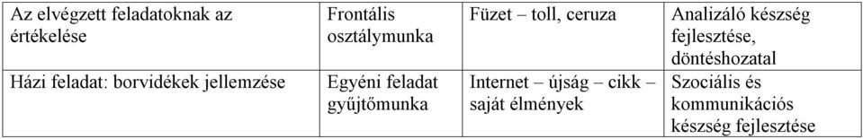 toll, ceruza Internet újság cikk saját élmények Analizáló készség