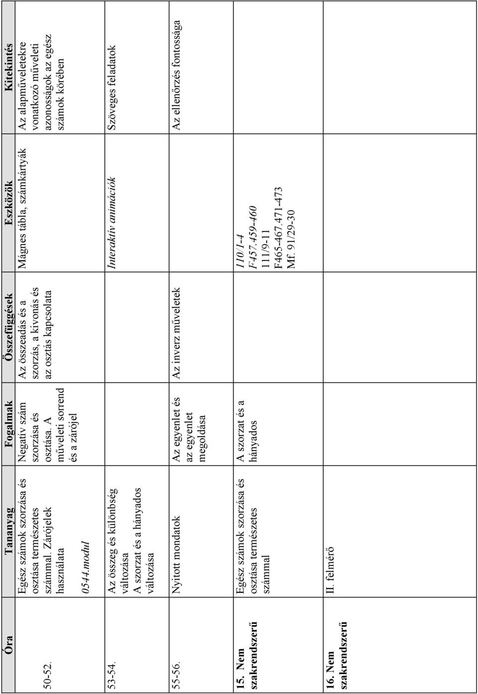 körében 53-54. Az összeg és különbség változása A szorzat és a hányados változása Interaktív animációk Szöveges feladatok 55-56.