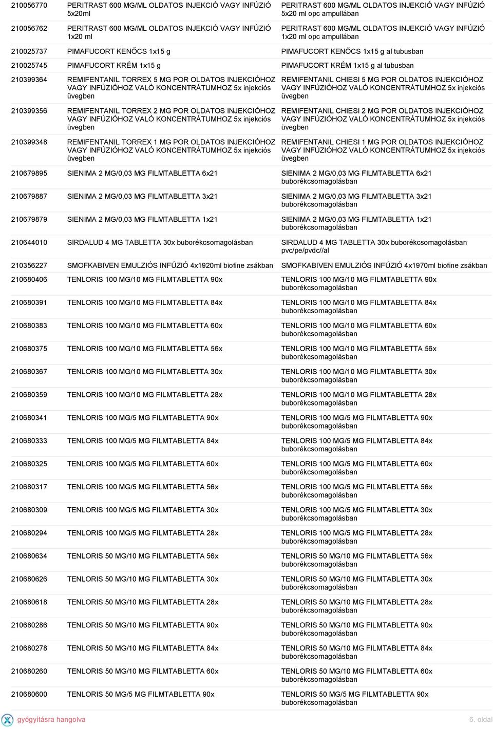 KRÉM 1x15 g al tubusban 210399364 REMIFENTANIL TORREX 5 MG POR OLDATOS INJEKCIÓHOZ VAGY INFÚZIÓHOZ VALÓ KONCENTRÁTUMHOZ 5x injekciós 210399356 REMIFENTANIL TORREX 2 MG POR OLDATOS INJEKCIÓHOZ VAGY