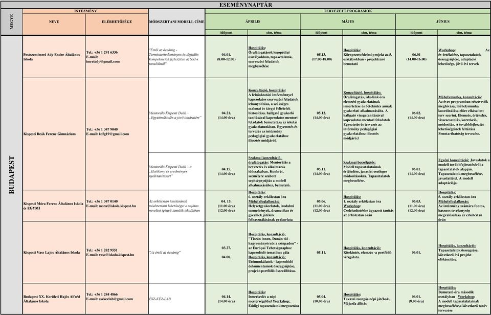 00) év értékelése, tapasztalatok összegyűjtése, adaptáció lehetősége, jövő évi tervek Az Kispesti Deák Ferenc Gimnázium Tel.: +36 1 347 9040 kdfg19@gmail.