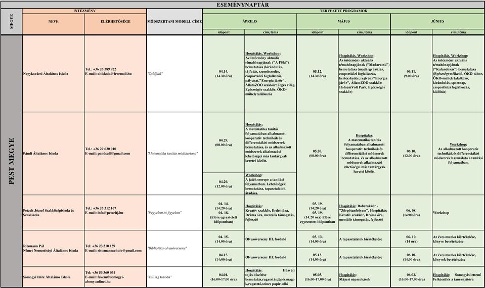 világ, Egészségőr szakkör, ÖKOműhelytalálkozó) Hospitálás, Az intézmény aktuális témahónapjának ("Madaraink") bemutatása (madárgyűrűzés, csoportközi foglalkozás, kertészkedés, rejtvény"energia