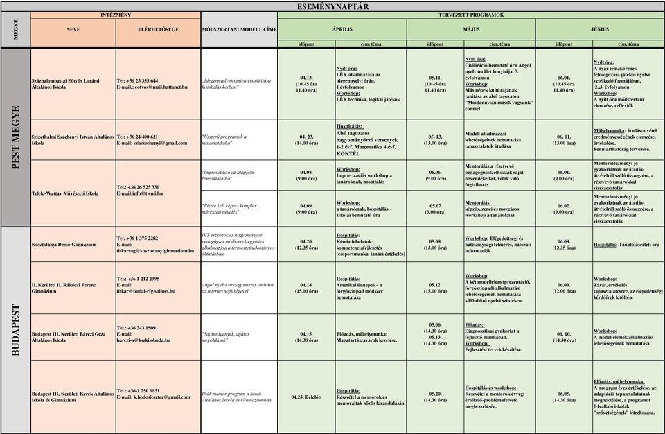 hu,,idegennyelv örömteli elsajátítása kisiskolás korban" "Újszerű programok a matematikába" "Improvizáció az alapfokú zeneoktatásba" "Életre kelt képek- komplex művészeti nevelés" IKT eszközök és