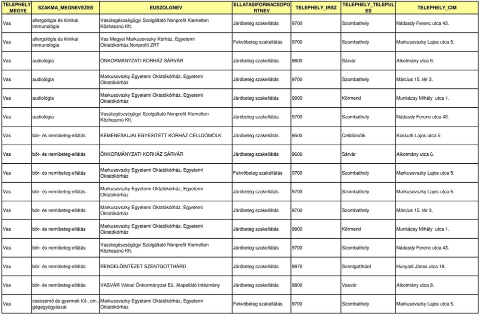 audiológia audiológia audiológia útegészségügyi Szolgáltató Nonprofit Kiemelten KEMENALJAI EGYITETT KORHÁZ CELLDÖMÖLK Járóbeteg szakellátás 9500 Celldömölk Kossuth Lajos utca 5 ÖNKORMÁNYZATI KORHÁZ