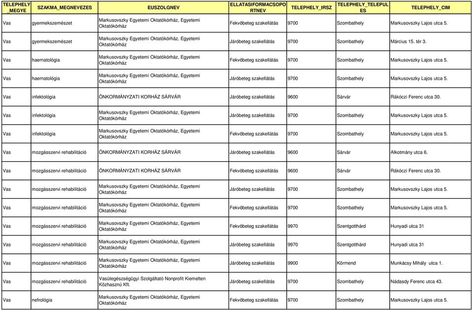 infektológia infektológia ÖNKORMÁNYZATI KORHÁZ SÁRVÁR Járóbeteg szakellátás 9600 Sárvár Alkotmány utca 6.