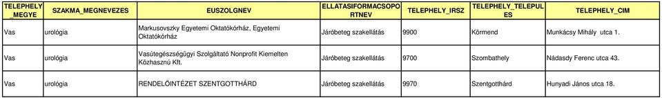 SZENTGOTTHÁRD Járóbeteg