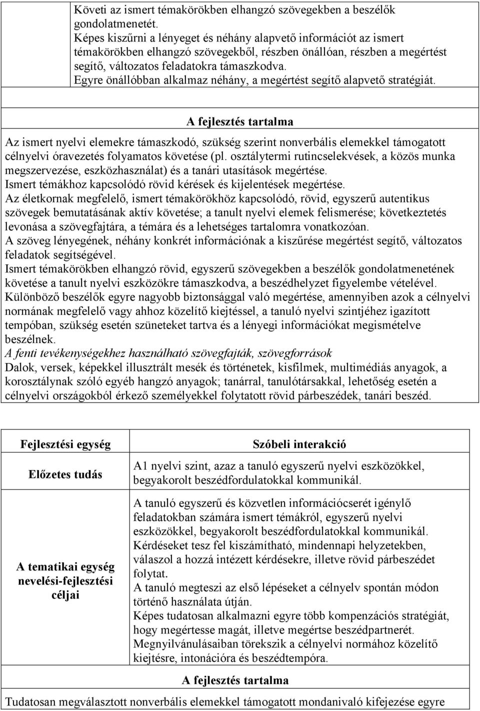 Egyre önállóbban alkalmaz néhány, a megértést segítő alapvető stratégiát.