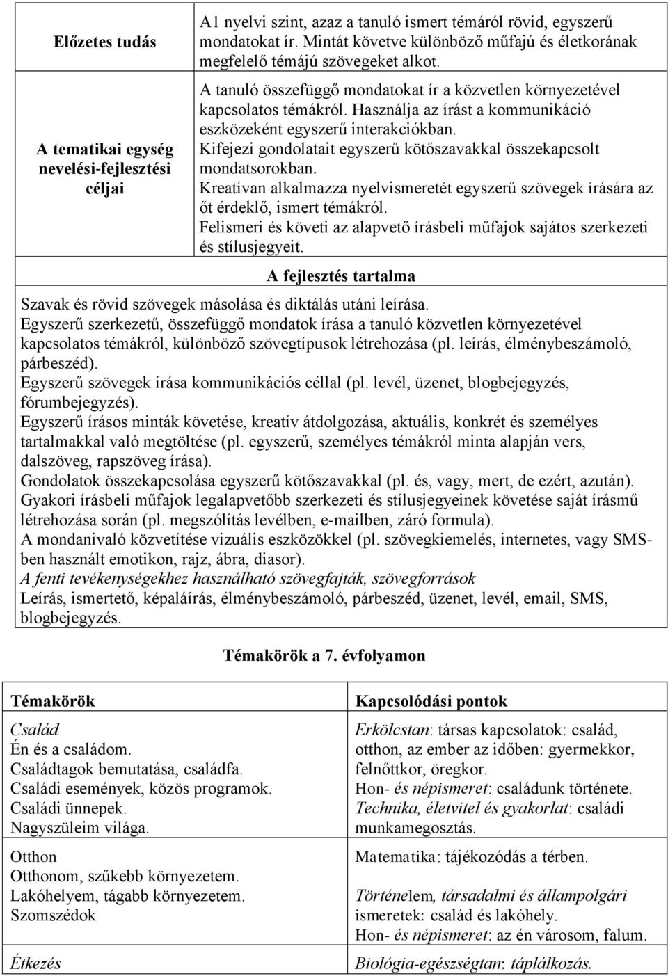 Használja az írást a kommunikáció eszközeként egyszerű interakciókban. Kifejezi gondolatait egyszerű kötőszavakkal összekapcsolt mondatsorokban.