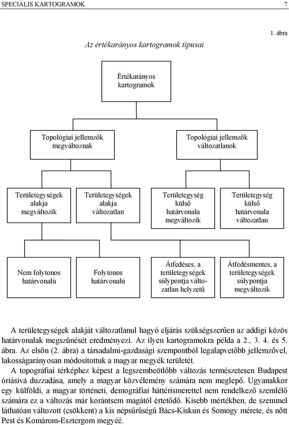 határvonala megváltozik Területegység külső határvonala változatlan Nem folytonos határvonalú Folytonos határvonalú Átfedéses, a területegységek súlypontja változatlan helyzetű Átfedésmentes, a