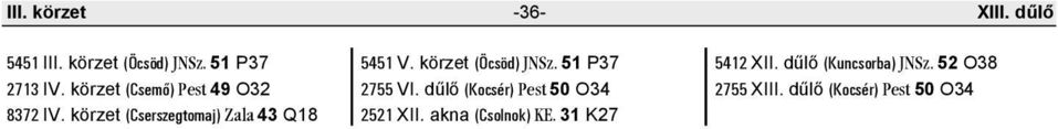 (Öcöd) JNSz VI dűlő (Kocér) t 0 O XII akna (Colnok)