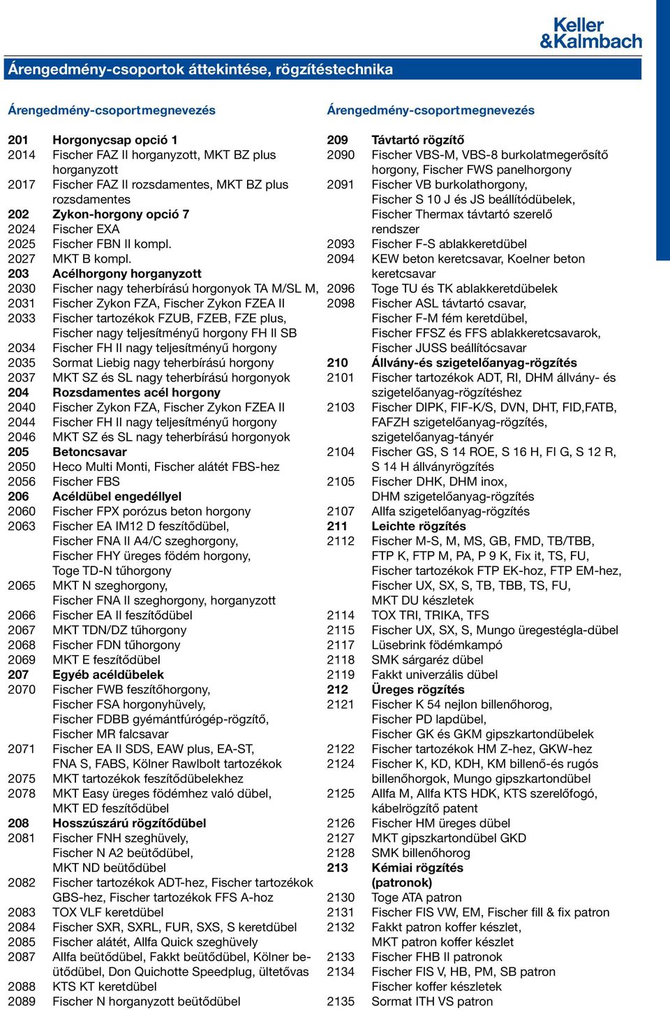 203 Acélhorgony horganyzott 2030 Fischer nagy teherbírású horgonyok TA M/SL M, 2031 Fischer Zykon FZA, Fischer Zykon FZEA II 2033 Fischer tartozékok FZUB, FZEB, FZE plus, Fischer nagy teljesítményű