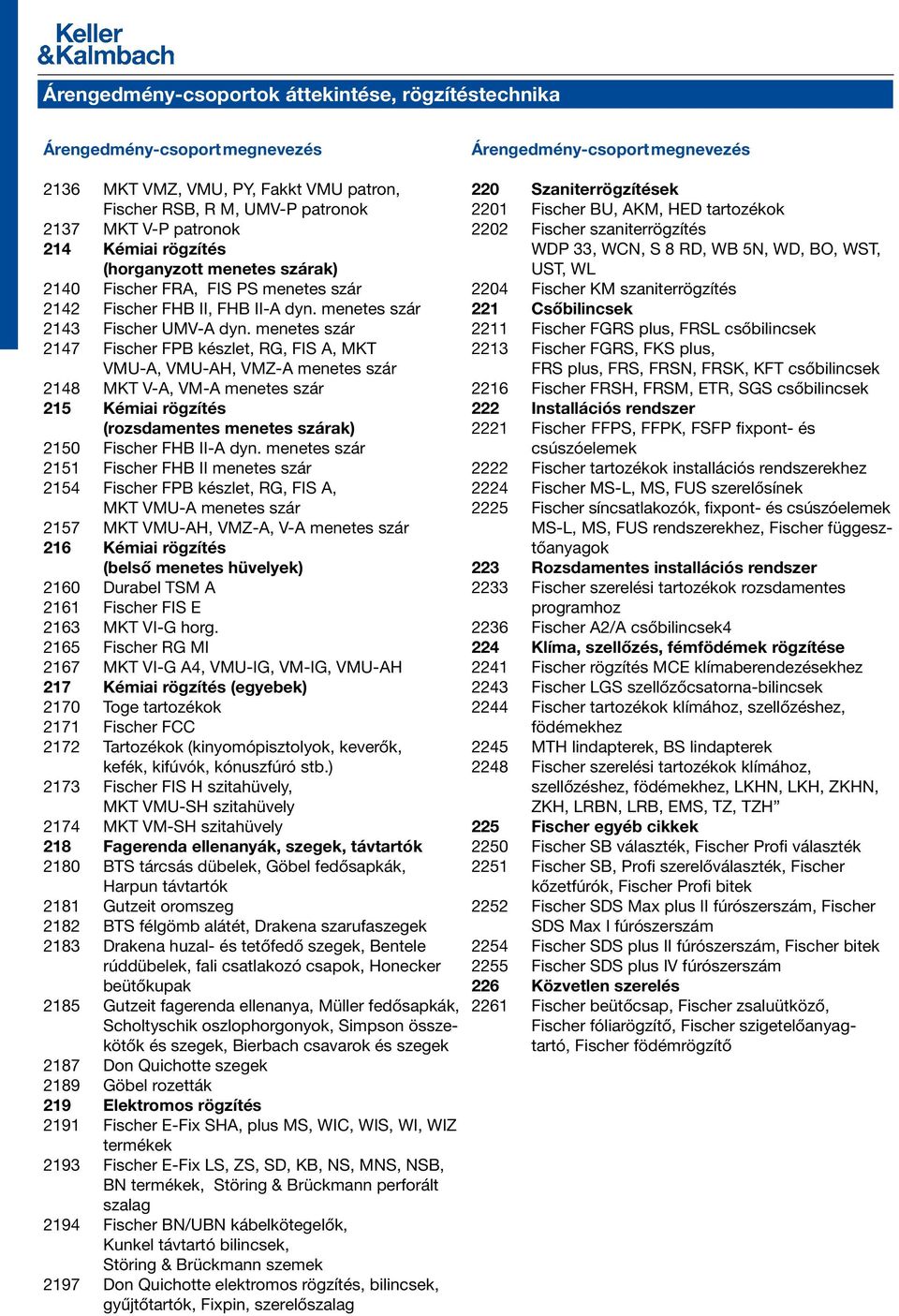 menetes szár 2147 Fischer FPB készlet, RG, FIS A, MKT VMU-A, VMU-AH, VMZ-A menetes szár 2148 MKT V-A, VM-A menetes szár 215 Kémiai rögzítés (rozsdamentes menetes szárak) 2150 Fischer FHB II-A dyn.