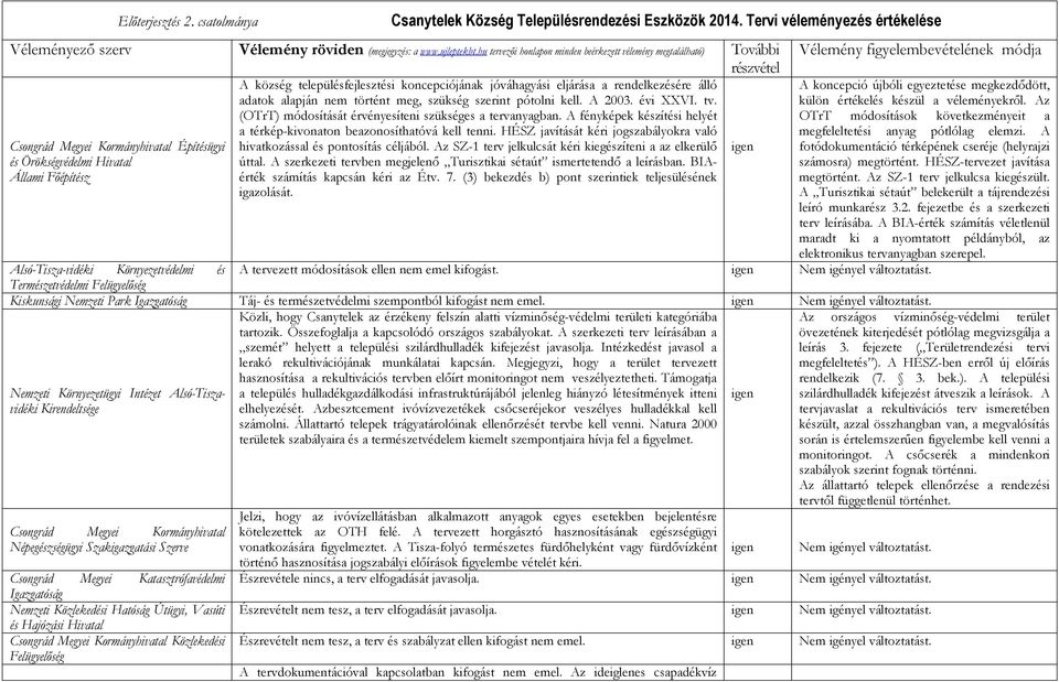 szükség szerint pótolni kell. A 2003. évi XXVI. tv. (OTrT) módosítását érvényesíteni szükséges a tervanyagban. A fényképek készítési helyét a térkép-kivonaton beazonosíthatóvá kell tenni.