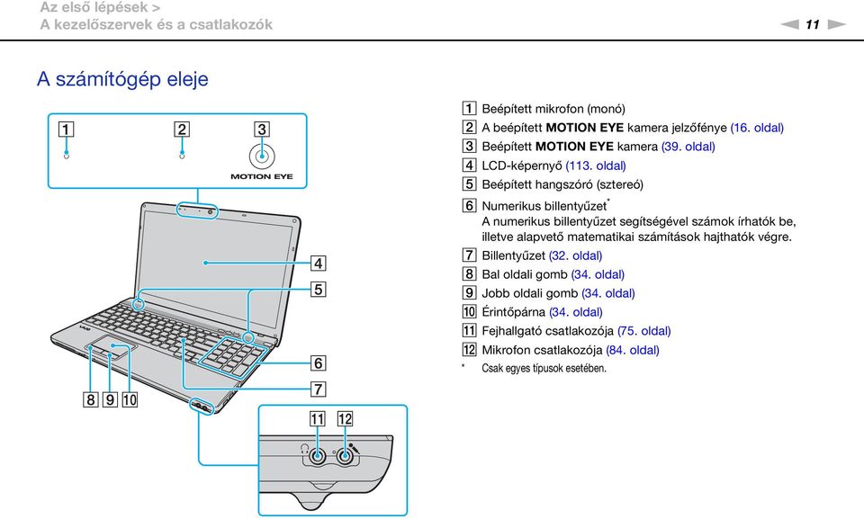 oldal) E Beépített hangszóró (sztereó) F umerikus billentyűzet * A numerikus billentyűzet segítségével számok írhatók be, illetve alapvető matematikai