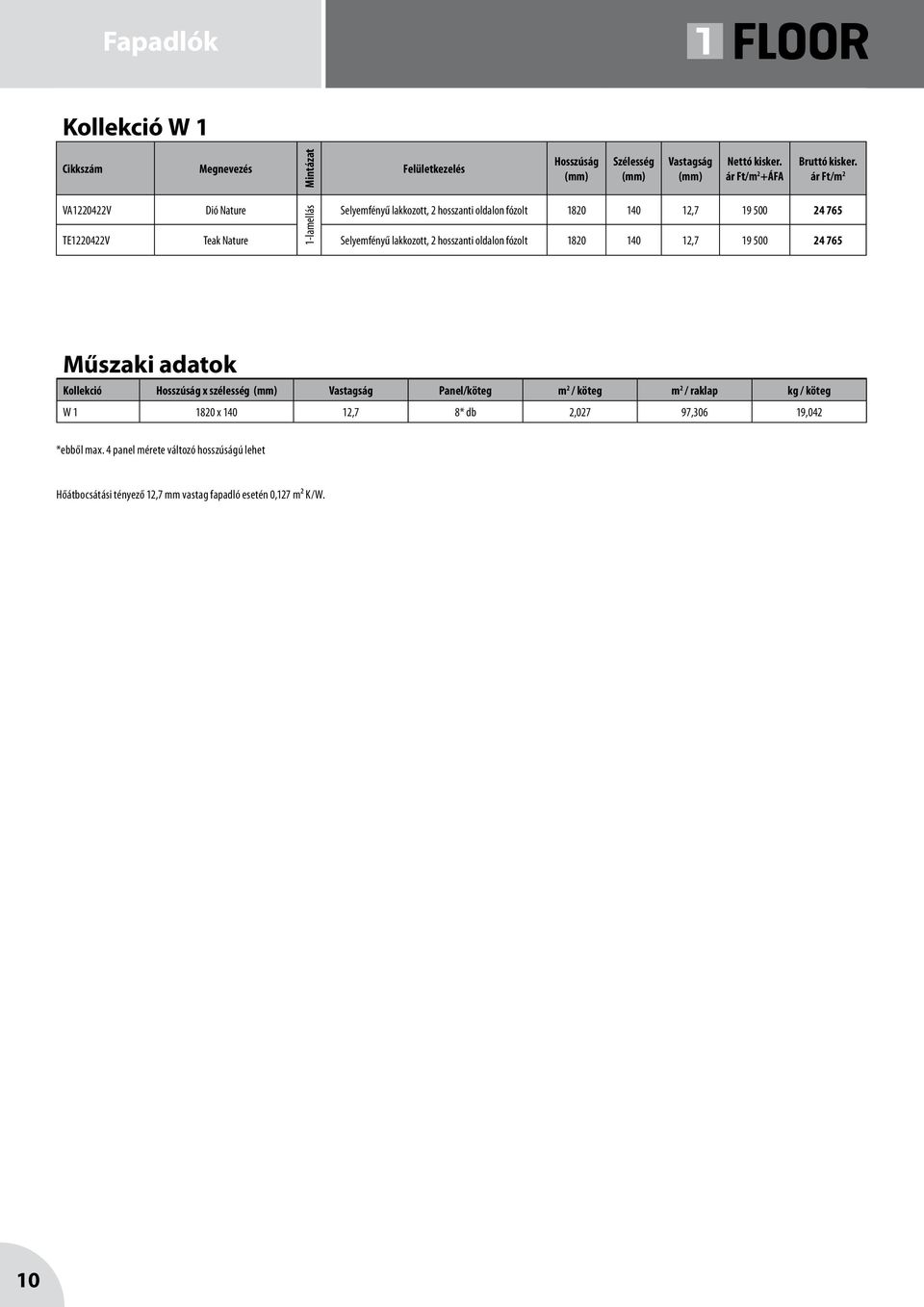 fózolt 1820 140 12,7 19 500 24 765 Műszaki adatok Kollekció x szélesség Vastagság Panel/köteg m 2 / köteg m 2 / raklap kg / köteg W 1 1820 x