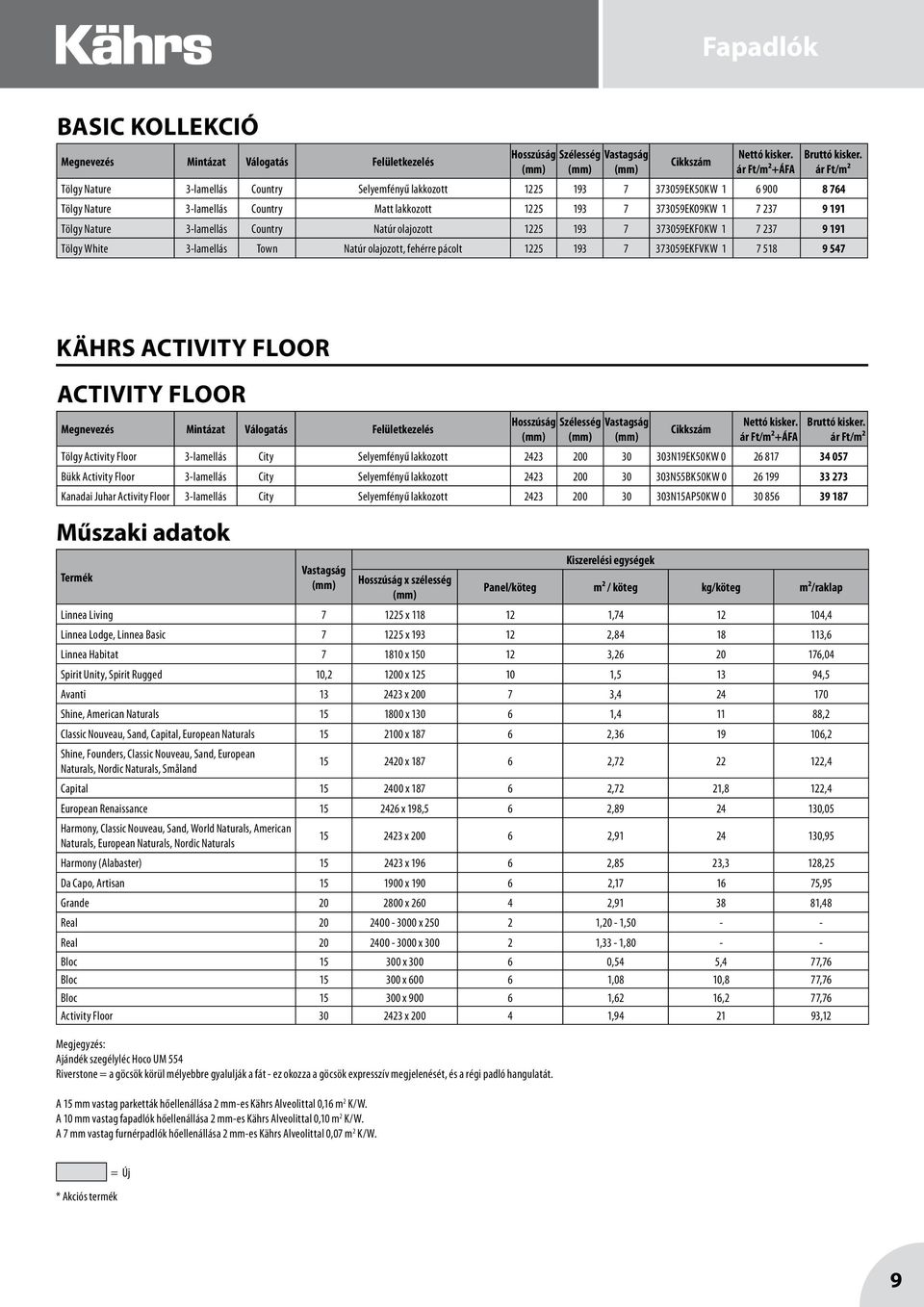 ACTIVITY FLOOR ACTIVITY FLOOR Tölgy Activity Floor 3-lamellás City Selyemfényű lakkozott 2423 200 30 303N19EK50KW 0 26 817 34 057 Bükk Activity Floor 3-lamellás City Selyemfényű lakkozott 2423 200 30