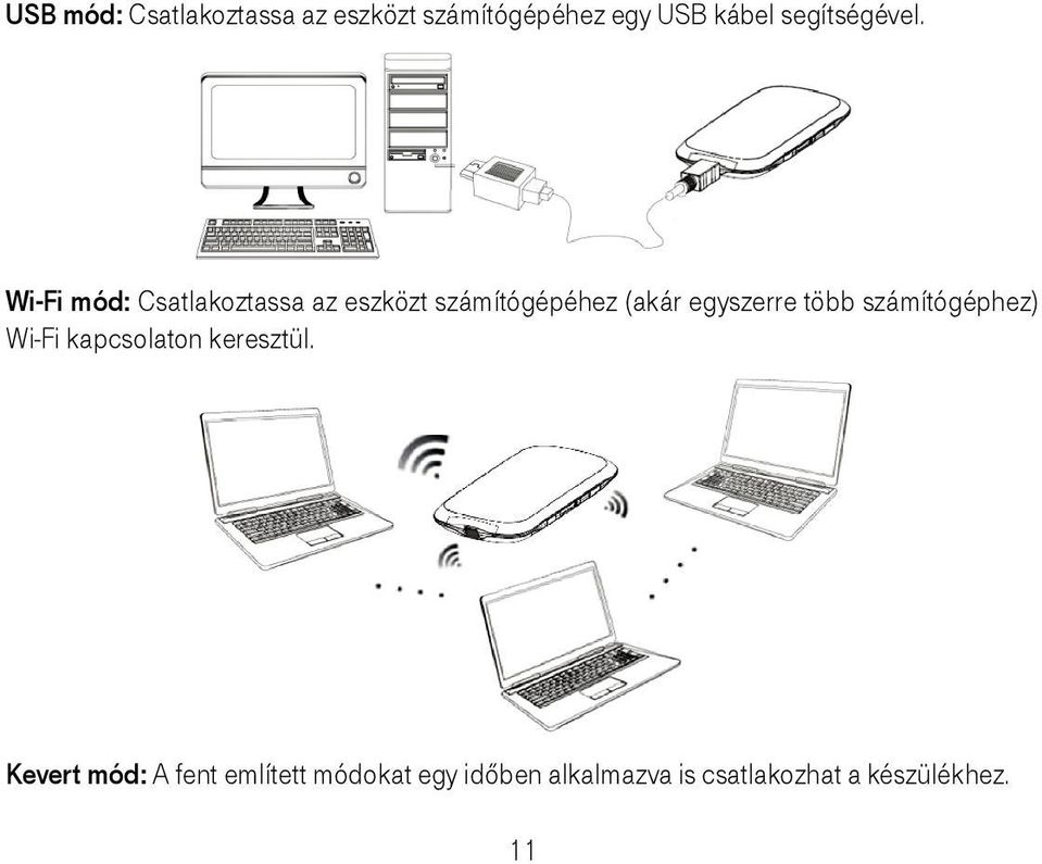 Wi-Fi mód: Csatlakoztassa az eszközt számítógépéhez (akár egyszerre