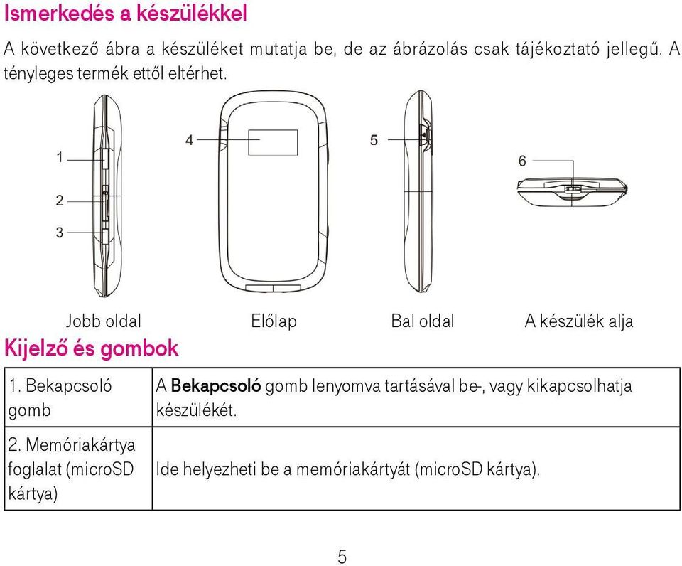 Jobb oldal Előlap Bal oldal A készülék alja Kijelző és gombok 1. Bekapcsoló gomb 2.