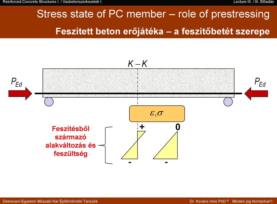 feszítőbetét szerepe K K P Ed P Ed,