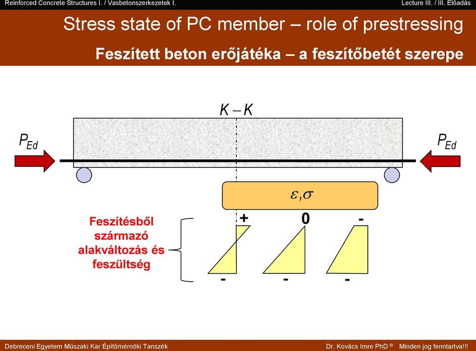 feszítőbetét szerepe K K P Ed P Ed,