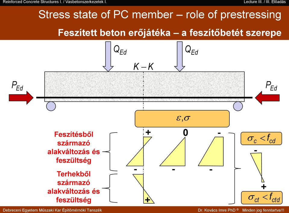 Feszítésből származó alakváltozás és feszültség - + Terhekből