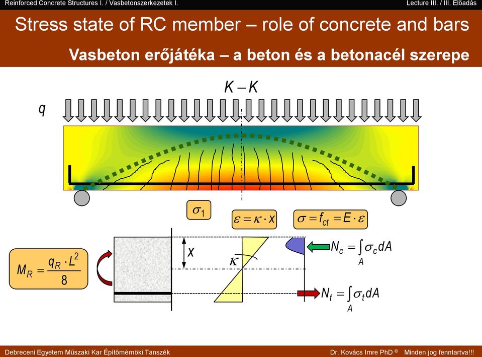 beton és a betonacél szerepe q K K 1 x