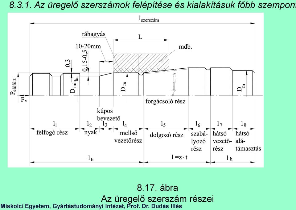 felépítése és kialakításuk