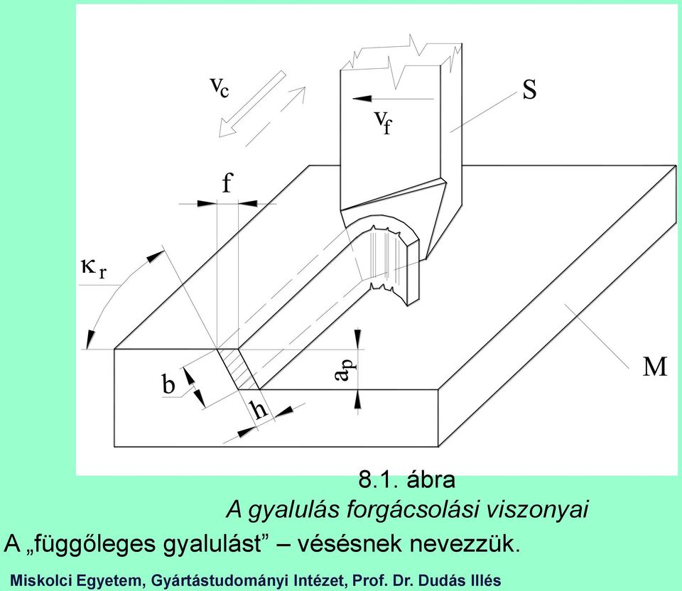 viszonyai A