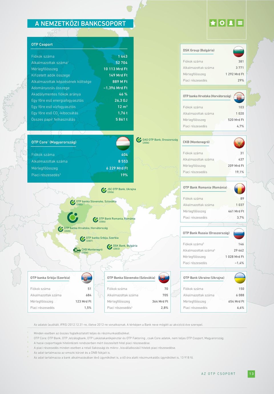 861 t DSK Group (Bulgária) Fiókok száma 381 Alkalmazottak száma 3 771 Mérlegfőösszeg 1 292 Mrd Ft Piaci részesedés 29% OTP banka Hrvatska (Horvátország) Fiókok száma 13 Alkalmazottak száma 1 2