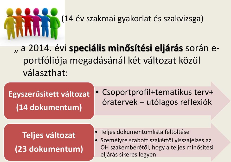 Egyszerűsített változat (14 dokumentum) Csoportprofil+tematikus terv+ óratervek utólagos reflexiók