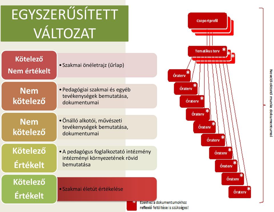 bemutatása, dokumentumai Önálló alkotói, művészeti tevékenységek bemutatása, dokumentumai A