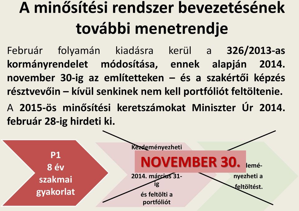 november 30-ig az említetteken és a szakértői képzés résztvevőin kívül senkinek nem kell portfóliót feltöltenie.