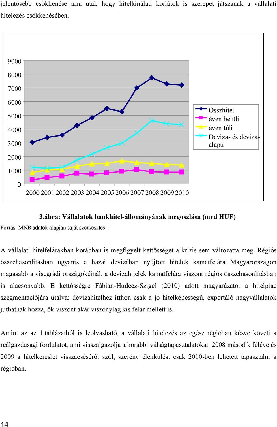 ábra: Vállalatok bankhitel-állományának megoszlása (mrd HUF) Forrás: MNB adatok alapján saját szerkesztés A vállalati hitelfelárakban korábban is megfigyelt kettősséget a krízis sem változatta meg.