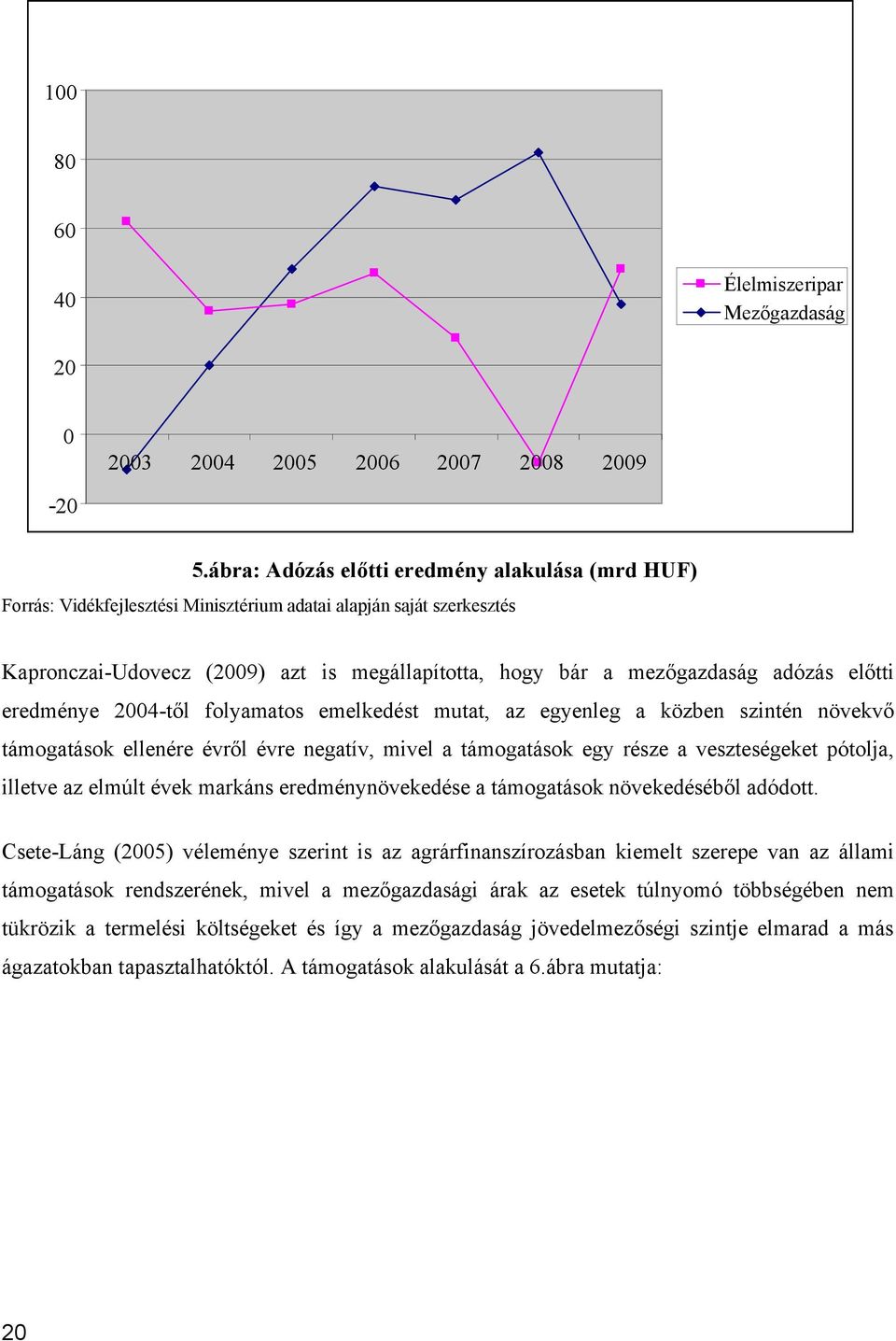 előtti eredménye 2004-től folyamatos emelkedést mutat, az egyenleg a közben szintén növekvő támogatások ellenére évről évre negatív, mivel a támogatások egy része a veszteségeket pótolja, illetve az