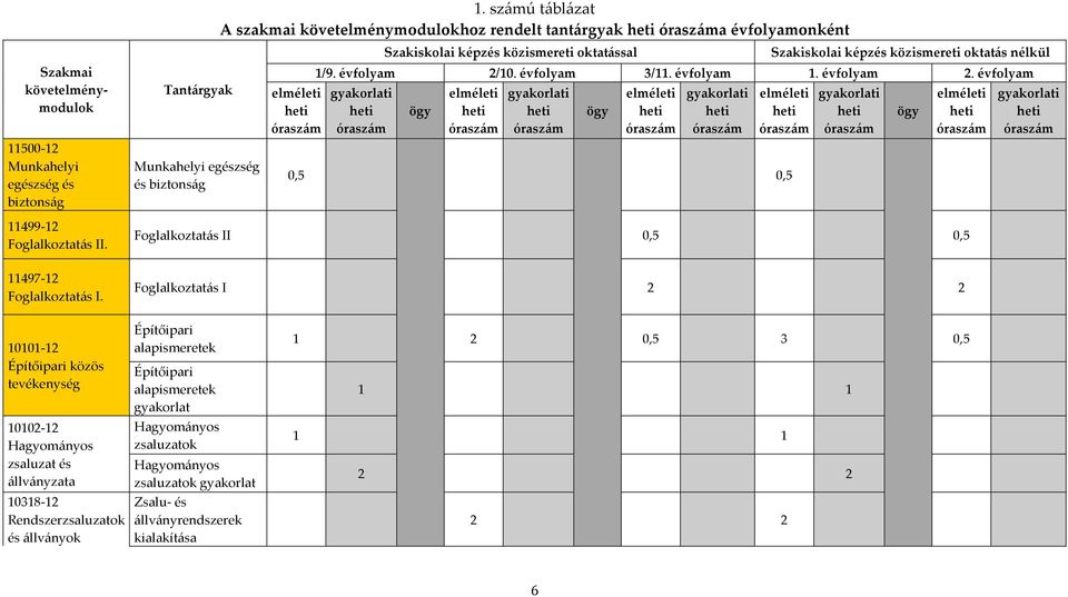 nélkül 1/9. évfolyam 2/