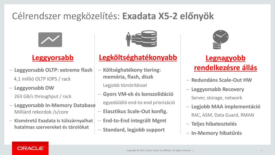 diszk Legjobb tömörítéssel Gyors VM-ek és konszolidáció egyedülálló end-to-end priorizáció Elasztikus Scale-Out konfig.