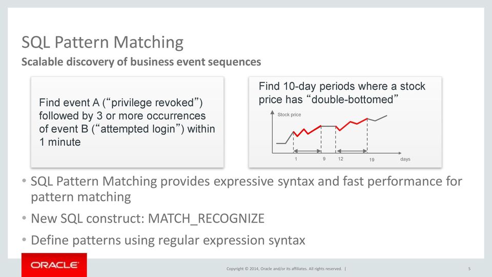 has double-bottomed Stock price SQL Pattern Matching provides expressive syntax and fast performance for