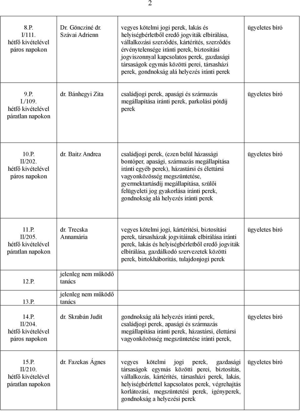 gazdasági társaságok egymás közötti perei, társasházi, gondnokság alá helyezés iránti 9.P. I./109. dr. Bánhegyi Zita családjogi, apasági és származás megállapítása iránti, parkolási pótdíj 10.P. II/202.