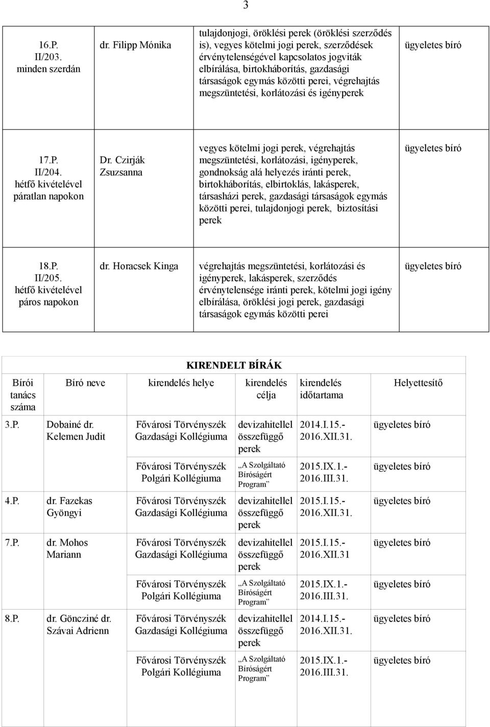 perei, végrehajtás megszüntetési, korlátozási és igény 17.P. II/204. Dr.