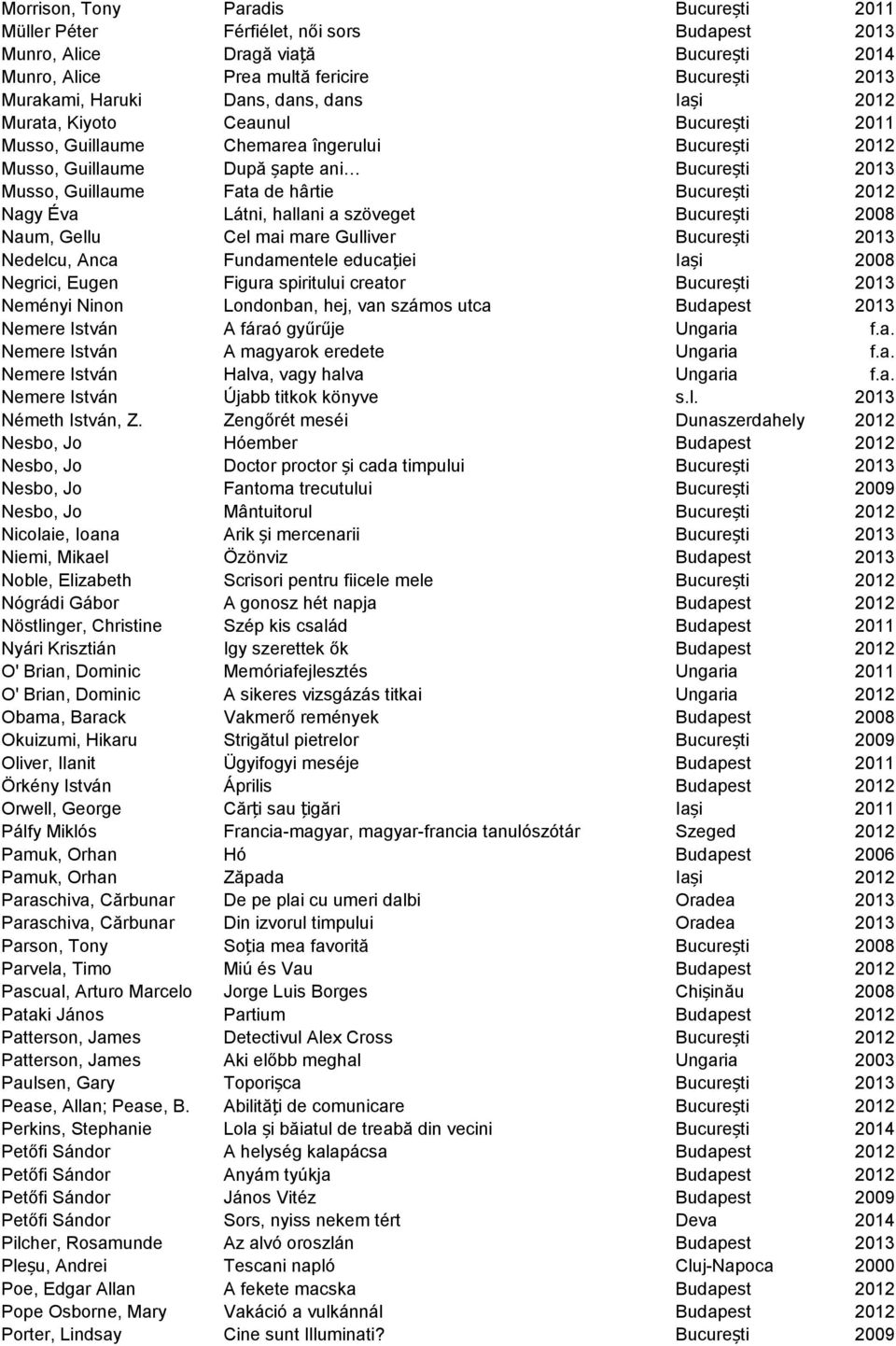 Eugen Figura spiritului creator Neményi Ninon Londonban, hej, van számos utca Budapest Nemere István A fáraó gyűrűje Ungaria f.a. Nemere István A magyarok eredete Ungaria f.a. Nemere István Halva, vagy halva Ungaria f.