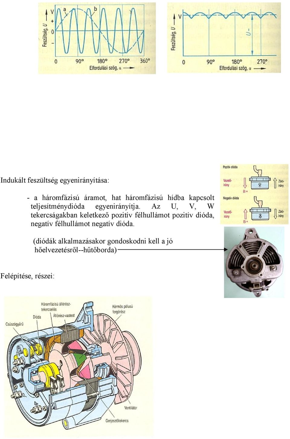 Az U, V, W tekercságakban keletkező pozitív félhullámot pozitív dióda, negatív