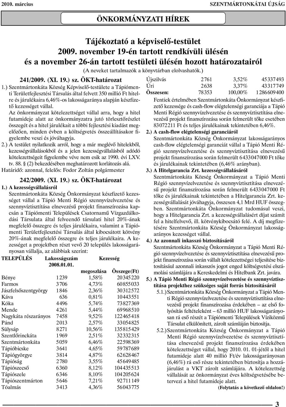 ) Szentmártonkáta Község Képviselõ-testülete a Tápiómenti Területfejlesztési Társulás által felvett 350 millió Ft hitelre és járulékaira 6,46%-os lakosságaránya alapján készfizetõ kezességet vállal.