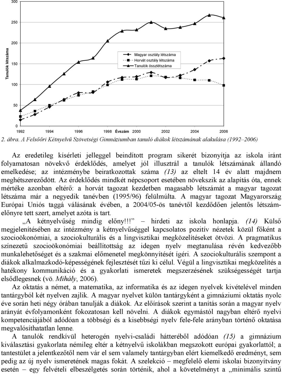 növekvő érdeklődés, amelyet jól illusztrál a tanulók létszámának állandó emelkedése; az intézménybe beiratkozottak száma (13) az eltelt 14 év alatt majdnem meghétszereződött.