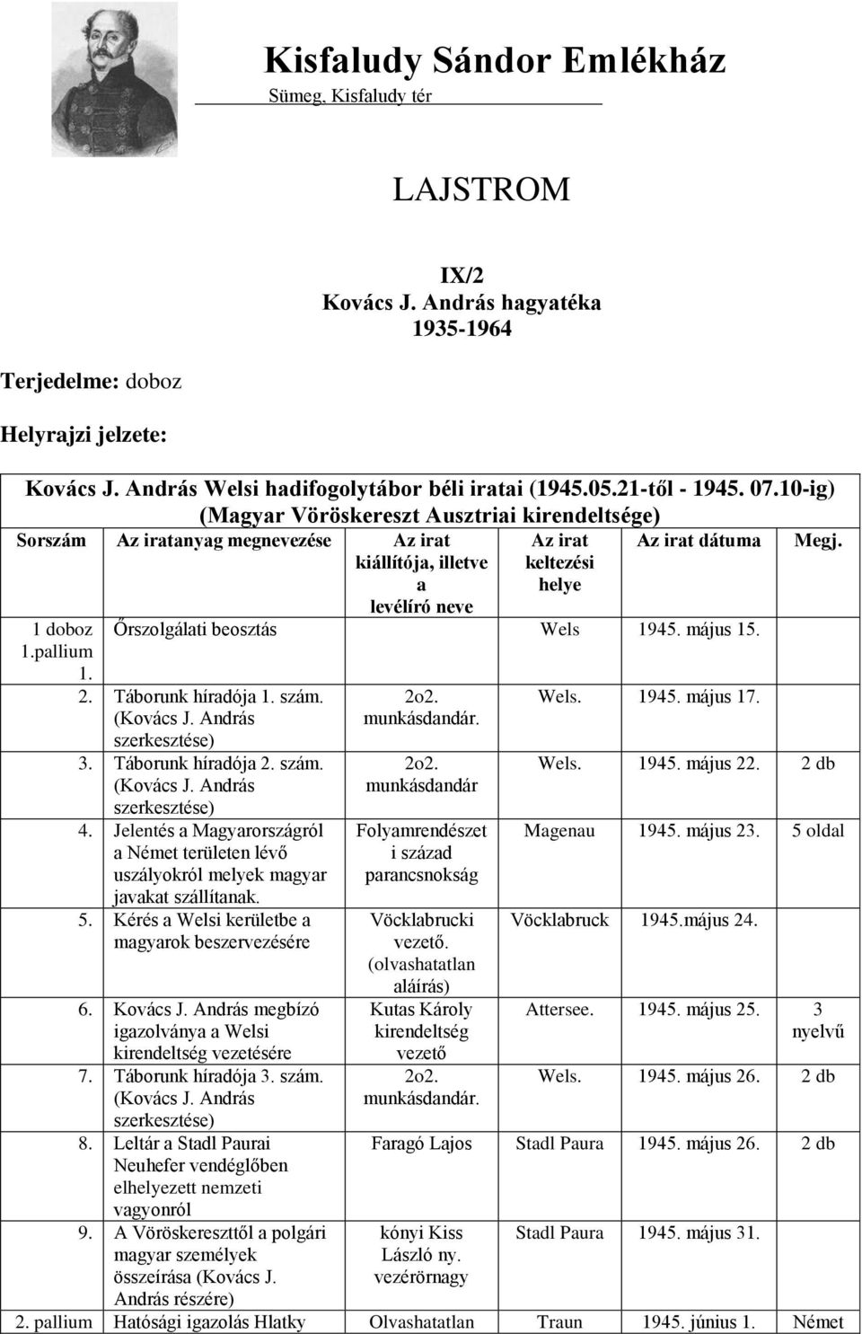 Az irat keltezési helye Az irat dátuma Őrszolgálati beosztás 1945. május 15. 2. Táborunk híradója 1. szám. ( szerkesztése) 3. Táborunk híradója 2. szám. ( szerkesztése) 4.