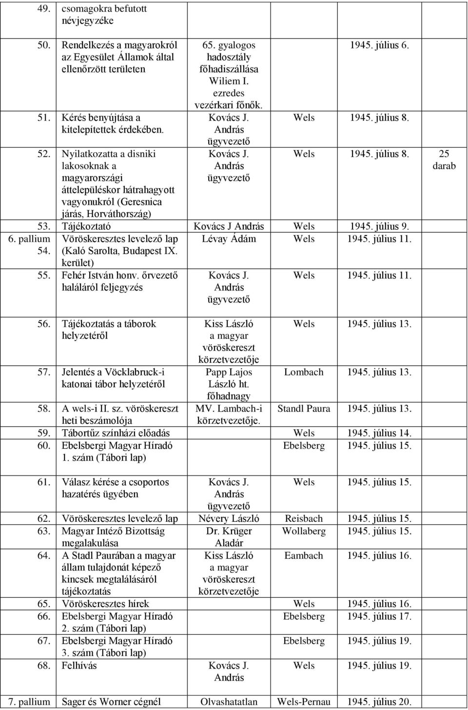 1945. július 6. 1945. július 8. 1945. július 8. 25 darab 53. Tájékoztató Kovács J 1945. július 9. Vöröskeresztes levelező lap Lévay Ádám 1945. július 11. (Kaló Sarolta, Budapest IX. kerület) 55.