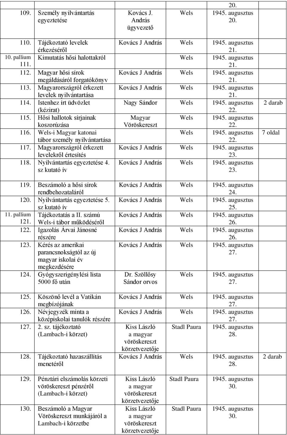 Hősi hallotok sírjainak Magyar koszorúzása Vöröskereszt 22. 116. -i Magyar katonai tábor személy nyilvántartása 22. 117. Magyarországról érkezett Kovács J levelekről értesítés 23. 118.