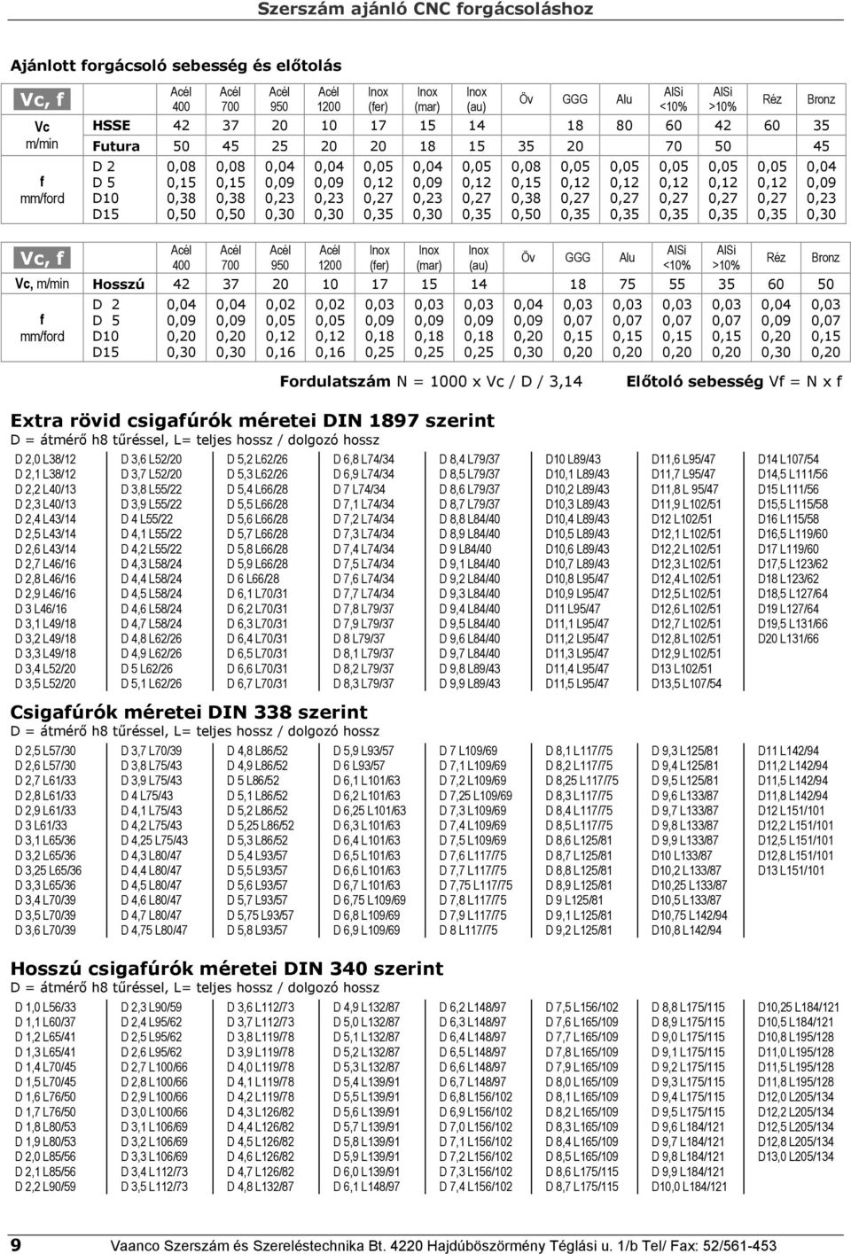 D15,8,15,38,5,8,15,38,5,4,9,23,3,4,9,23,3,12,27,35,4,9,23,3 Vc, f.